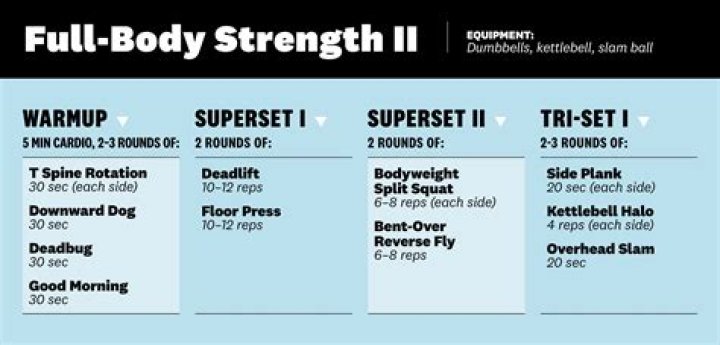 225 160 Workout: Build Strength and Endurance