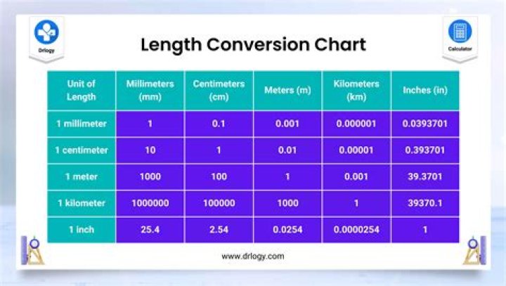 400 Feet to Meters: Easy Conversion Guide