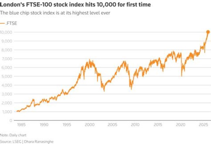 Discover the Latest Insights on FTSE 100 Holdings