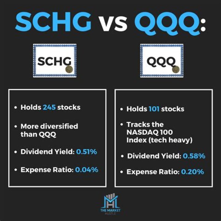 Discover the Ultimate Showdown: SPMO vs QQQ: Which ETF Reigns Supreme?