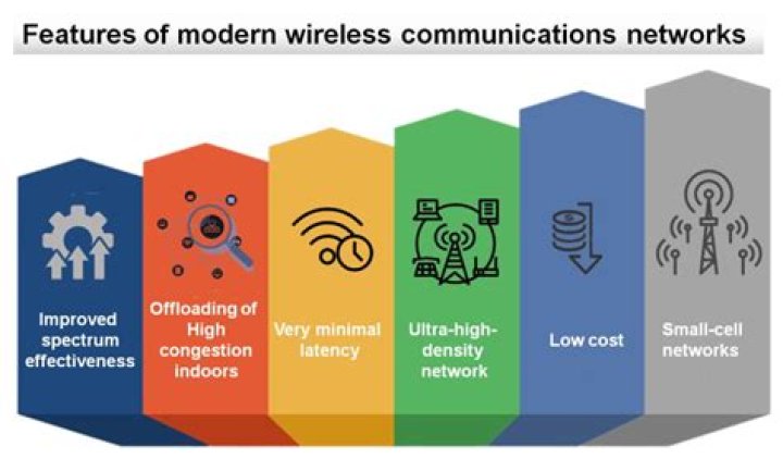 Future of Wireless: Forecasting WiFi Price Trends