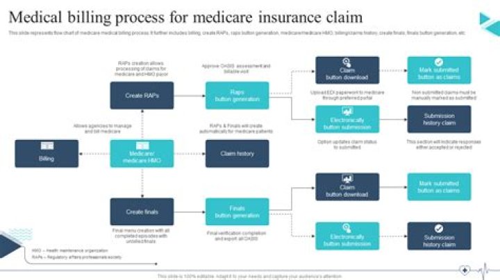 Quickly File and Track Trupanion Claims with Ease