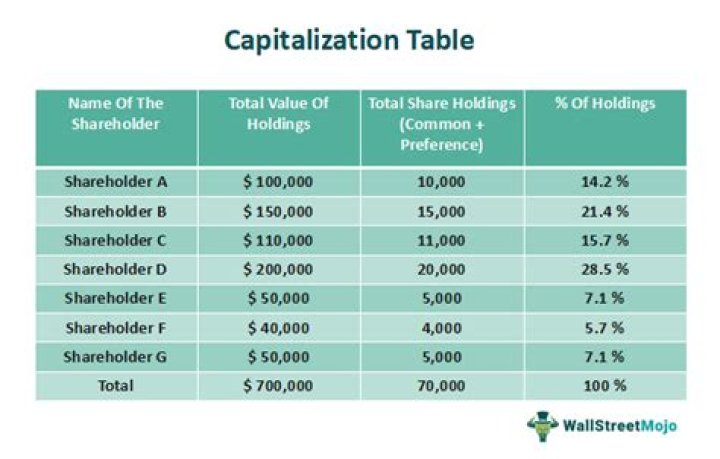 The Ultimate Guide to Hotel Capitalization Rates