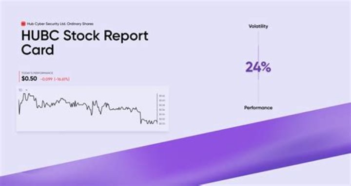Ultimate Guide: Forecasting the Future of HUBC Stock Prices