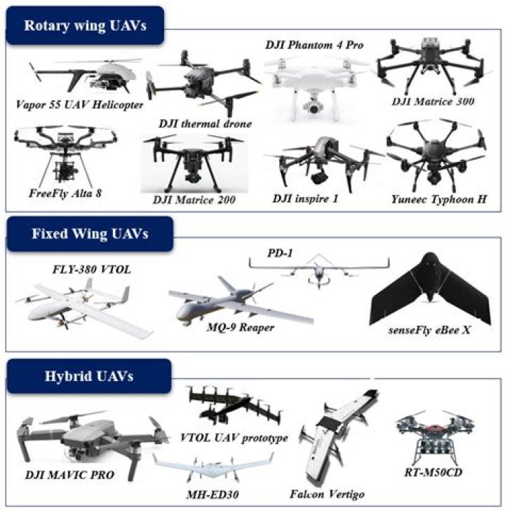Ultimate Guide to Drone Clearance: Everything You Need to Know