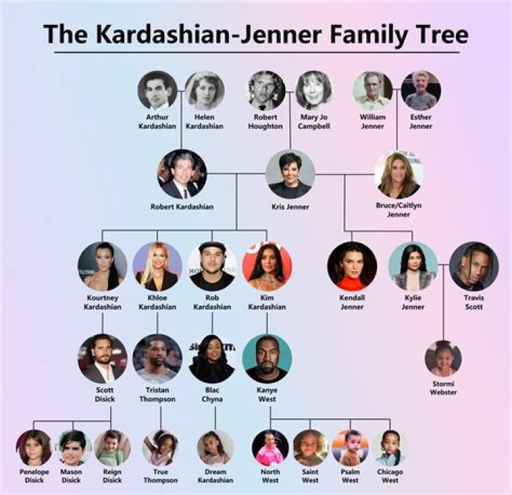 Understanding the Kardashian Age Order: A Comprehensive Guide